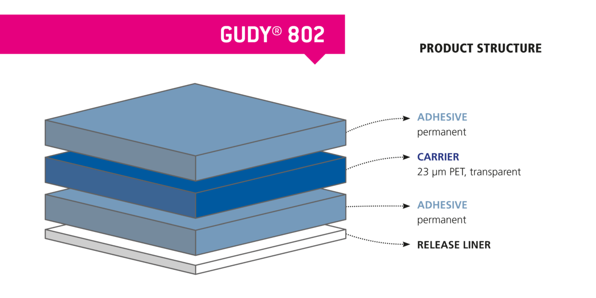 gudy-802-neschen